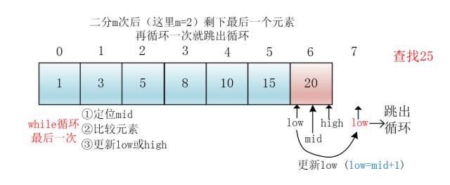 【数据结构与算法】二分查找