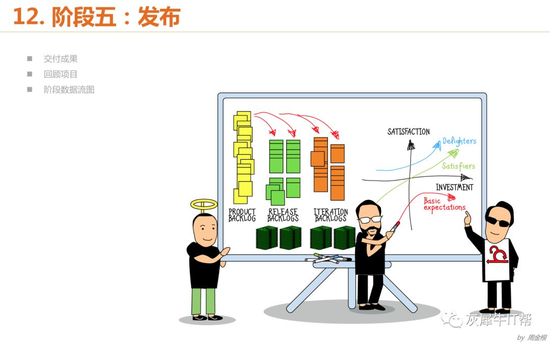 学Scrum的什么内容才能较好的实施敏捷和交付项目？