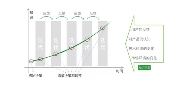 敏捷开发详解