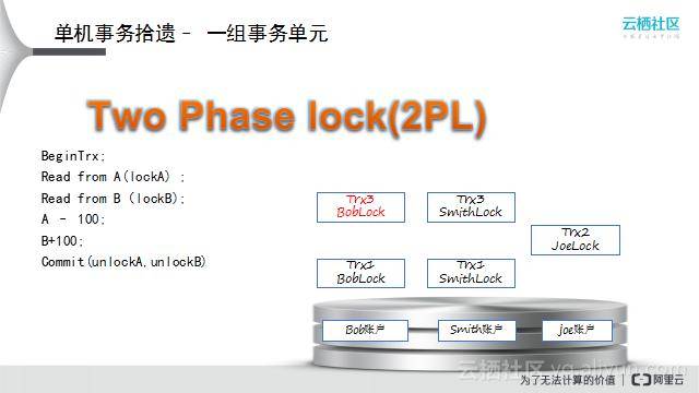 分布式事务原理与实践