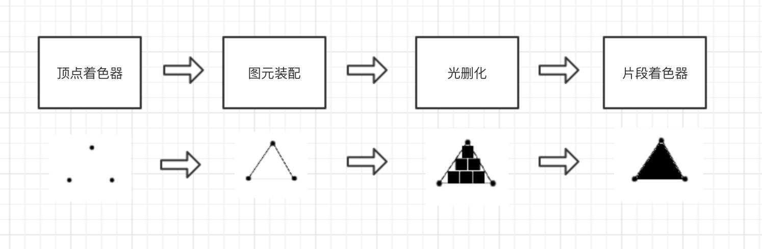 WebGL纹理颜色原理