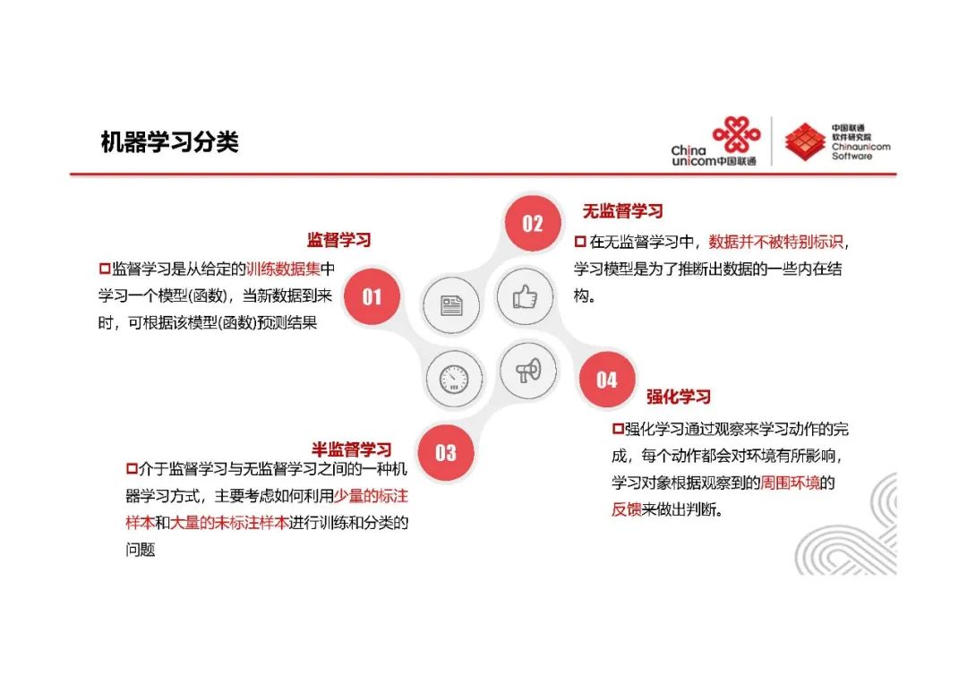 系统监控与AIOps-王新东