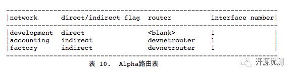 RFC1180 TCP/IP指南