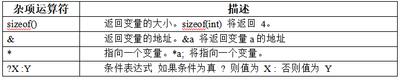 【C语言程序设计】数据的表现形式以及运算