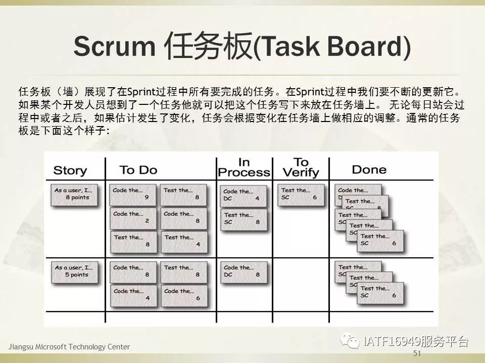 干货｜一文读懂Scrum敏捷项目管理