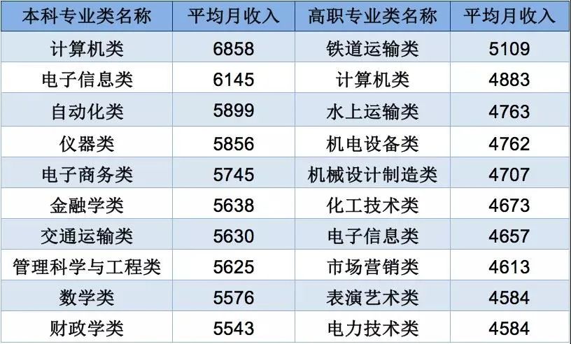 最新！薪资最高的大学专业公布！Clojure被收购；2.13亿用户数据被盗，俄罗斯黑客被捕；Spring Boot v2.3.2