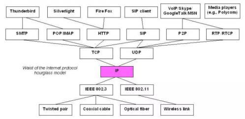 区块链的 TCP/IP ？Cosmos 技术分析｜标准共识