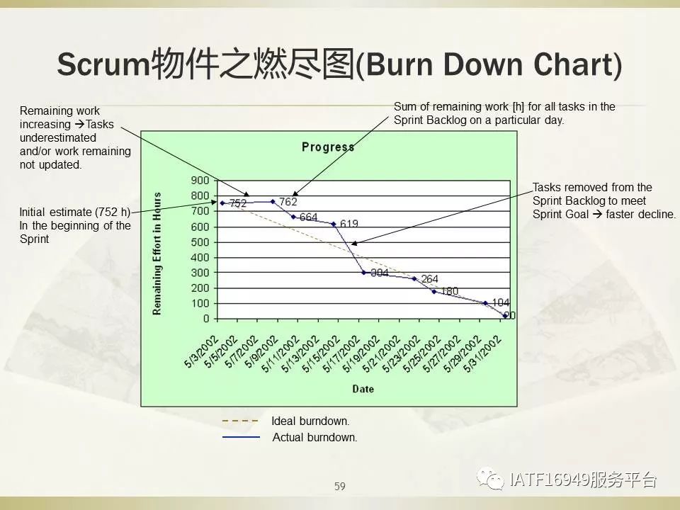 干货｜一文读懂Scrum敏捷项目管理