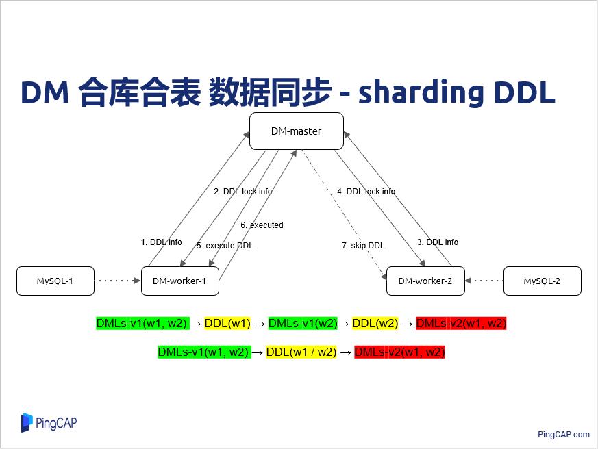 TiDB-Tools golang 开发实践