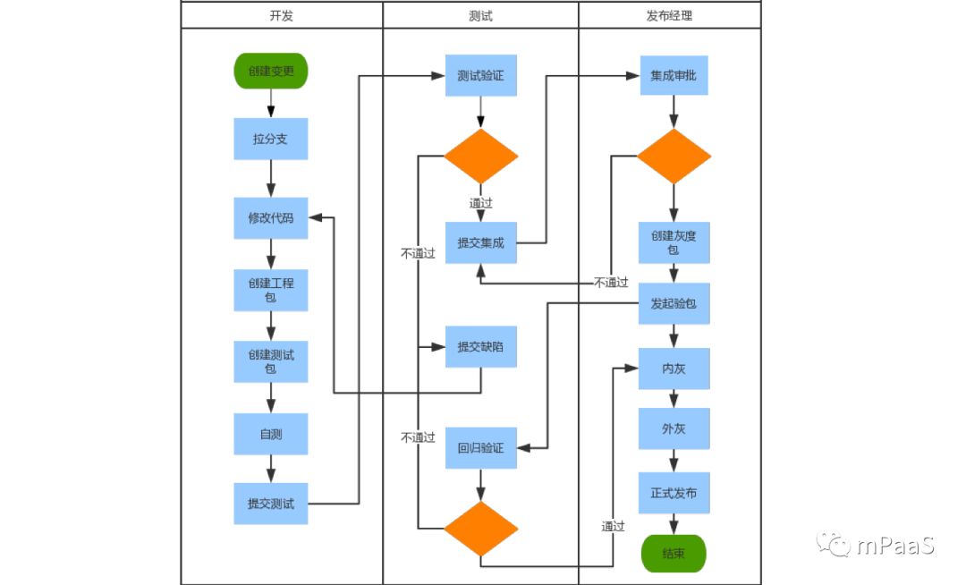 CodeHub#1 回顾 | 敏捷开发与动态更新在支付宝 App 内的实践