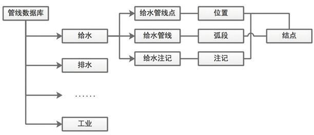 基于WebGL的三维管线轻量可视化方法