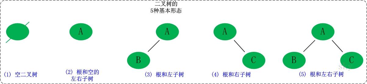 【数据结构与算法】 通俗易懂讲解 二叉搜索树