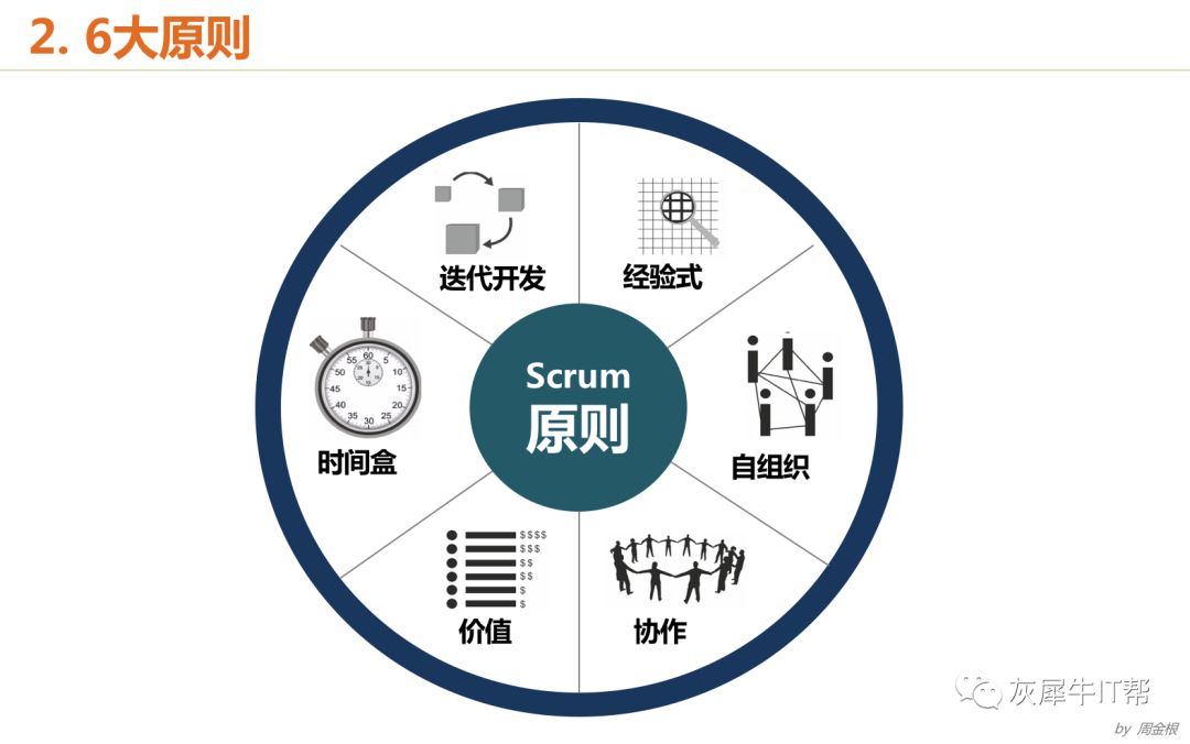 学Scrum的什么内容才能较好的实施敏捷和交付项目？