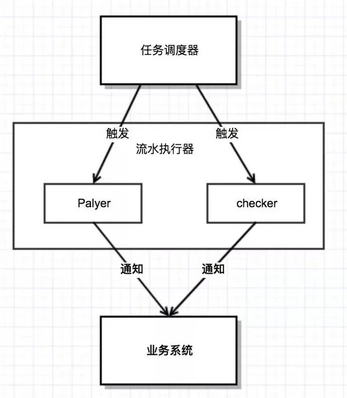 数据库分库分表之后，如何解决事务问题？