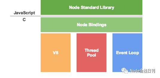 如何正确的学习Node.js(转)