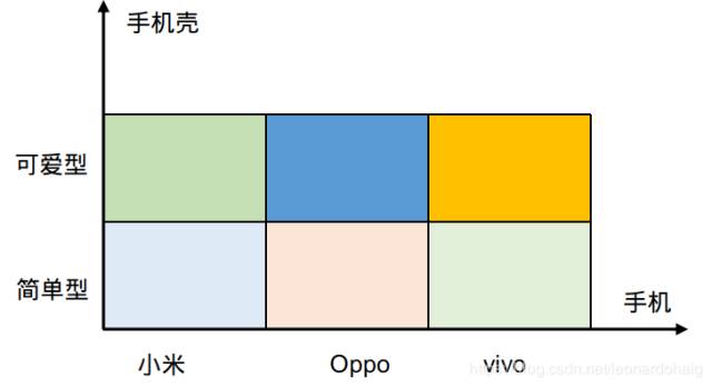 C++设计模式——桥接模式(Bridge Pattern)