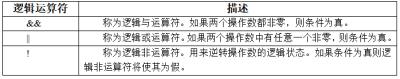 【C语言程序设计】数据的表现形式以及运算