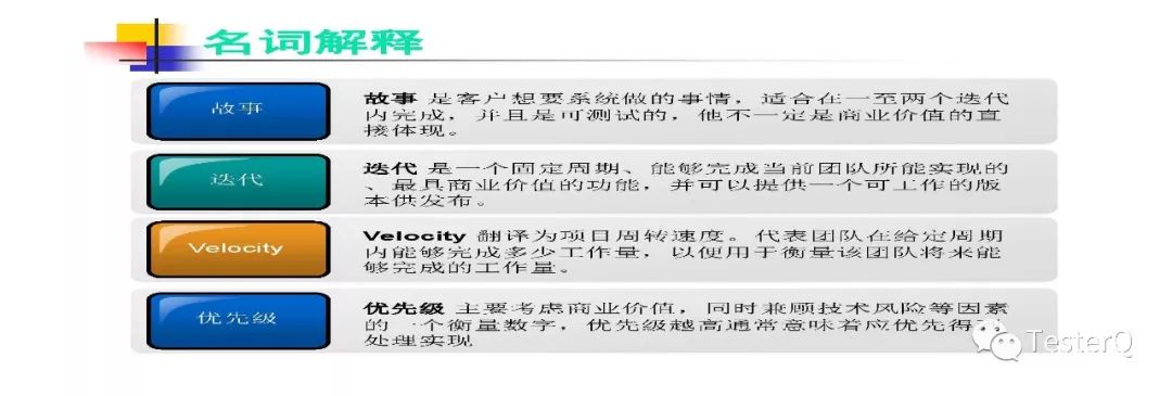 敏捷开发介绍