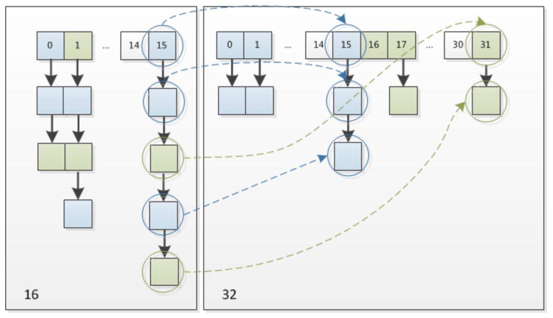 转:golang实现线程安全的map