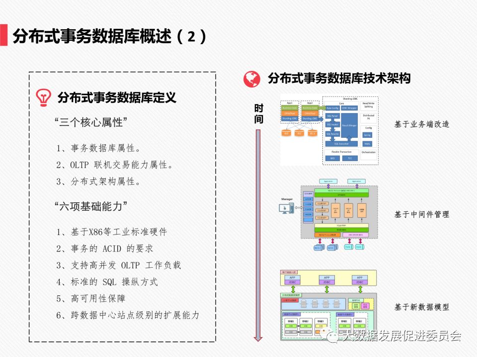 PPT | 中国信息通信研究院工程师马鹏玮：金融分布式事务数据库白皮书和标准解读