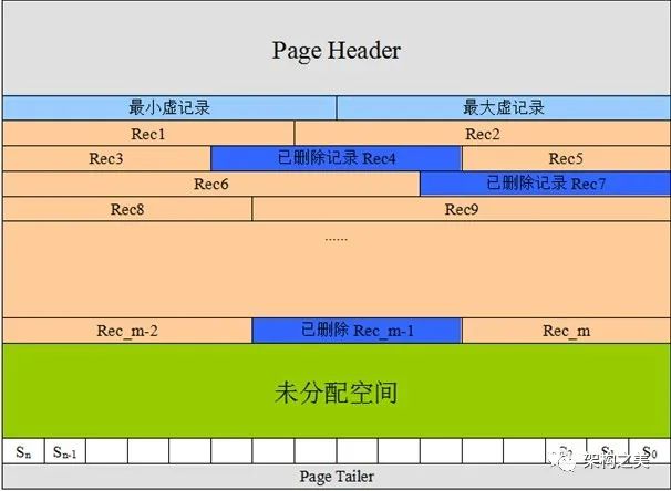 万亿级企业MySQL海量存储分库分表设计实践