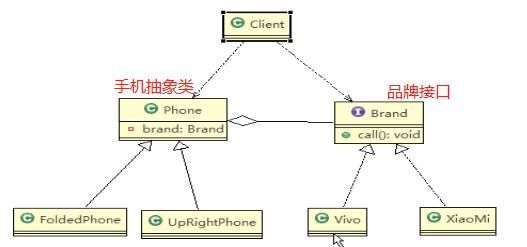 设计模式之结构型模式（二）