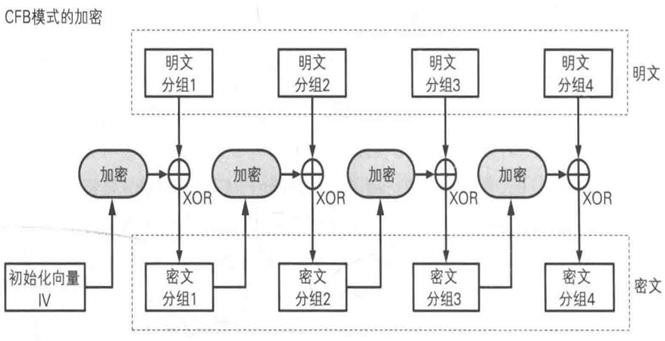 技术分享丨这是一篇简单的小科普——什么是对称加密算法？（下）