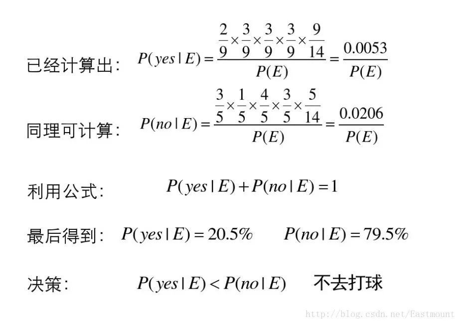 朴素贝叶斯详解及中文舆情分析（附代码实践）