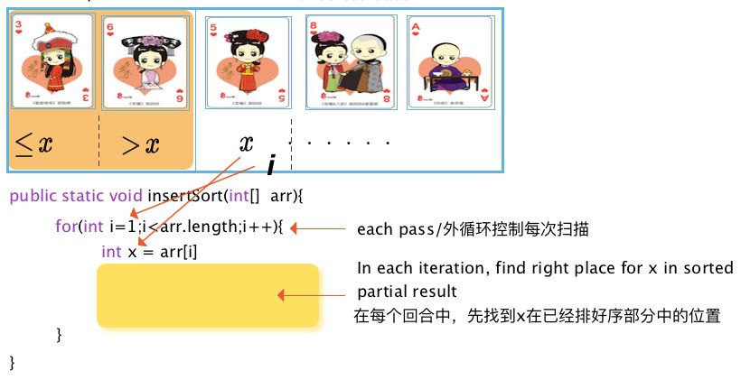 算法系列： 10大常见排序算法（3）插入排序