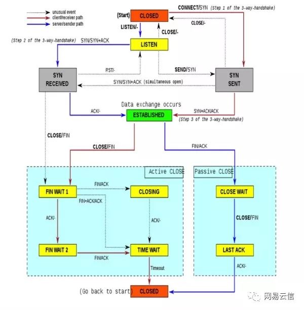 记一次Socket.IO长链服务的性能压测