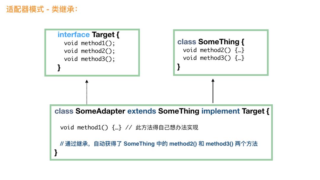 2W 瀛楄瑙ｈ璁℃ā寮?> 
 <figcaption class=