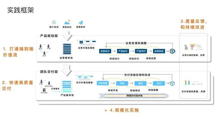 阿里专家谈敏捷开发：软件交付能力是企业核心竞争力