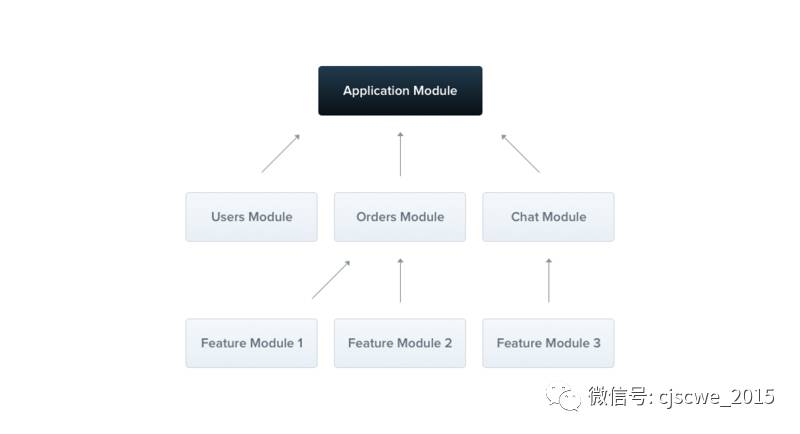 【第3章第358回】基于 TypeScript 的 Node.js 框架 Nest 正式版发布！（上）