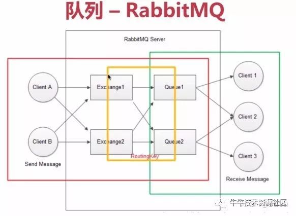 并发之消息队列----基于AMQP实现的golang消息队列MaxQ