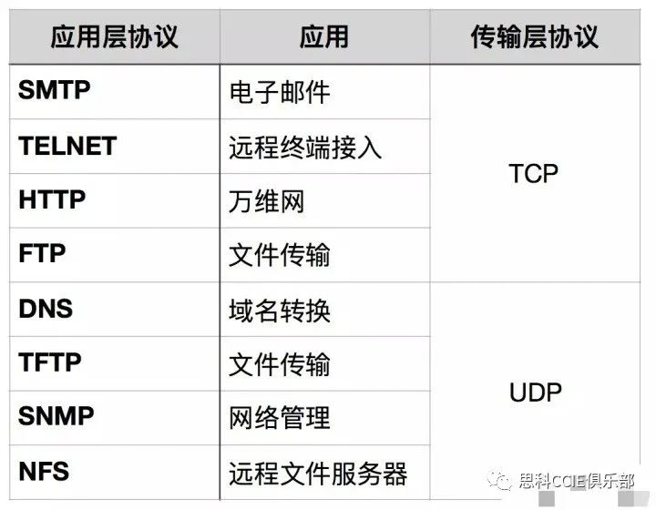 【干货】TCP/IP协议中需要必知必会的十大问题~