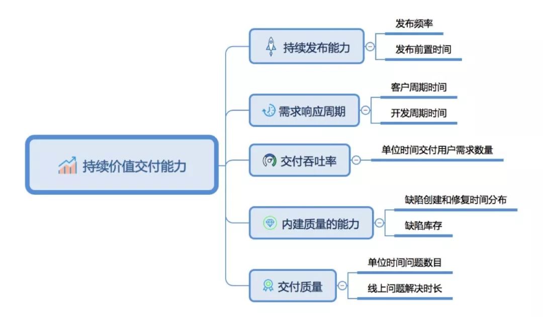 什么是真正的敏捷开发？阿里资深技术专家内部分享公开