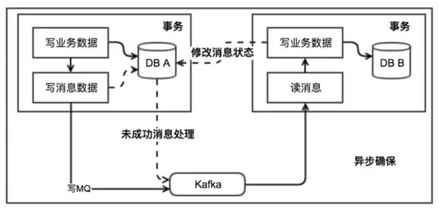 后端程序员必备！写给大忙人看的分布式事务基础！