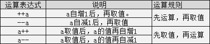 速收藏 | 学习C语言最需要记住的基础知识！！