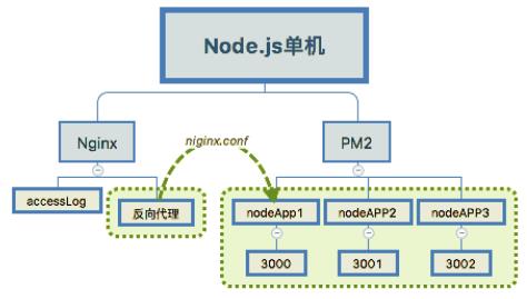 苏宁的Node.js实践：不低于Java的渲染性能、安全稳定迭代快