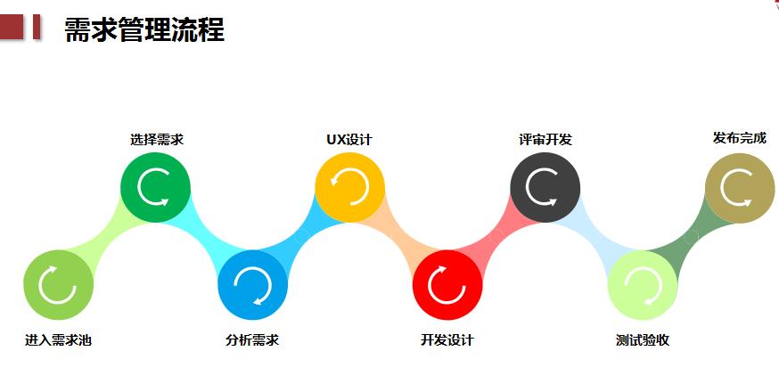 【干货】IT项目Scrum常用最佳实践！轻松入门！实战经验分享！