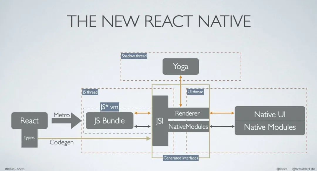 2020 重构 React Native