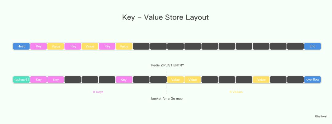 转:golang实现线程安全的map