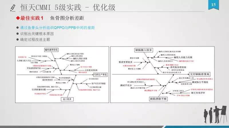 Scrum可以和CMMI“在一起”