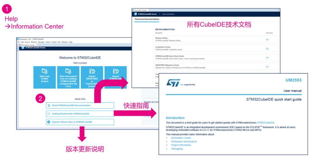 傻瓜式教程：如何使用“多合一”开发工具STM32CubeIDE