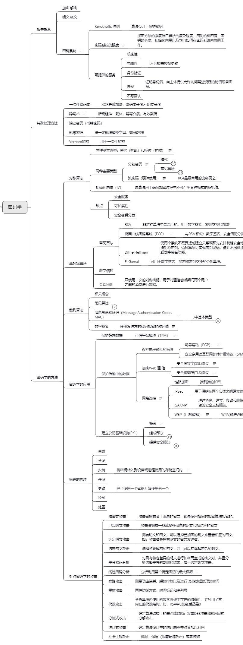 探秘密码学：深入了解对称加密与密钥协商技术