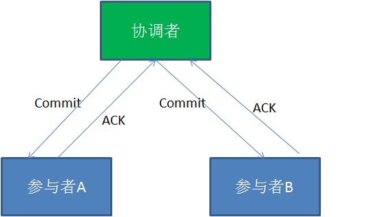 漫画：什么是分布式事务？