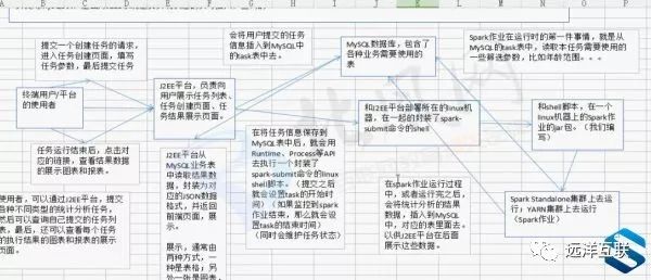 [Spark/Scala] 180414|大数据实战培训 Spark大型项目实战：电商用户行为分析大数据平台 大数据视频教程