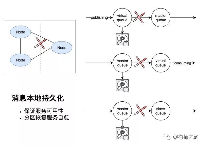 饿了么：基于AMQP实现的golang消息队列MaxQ