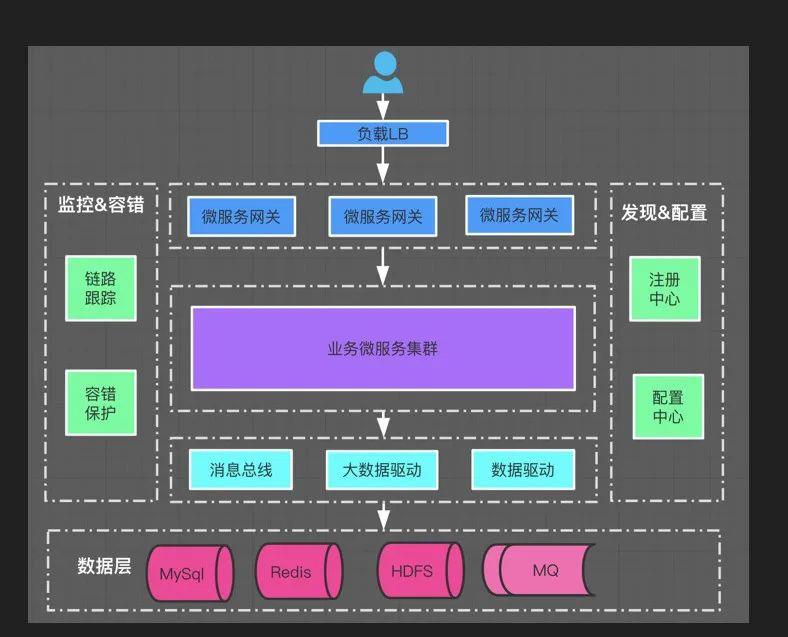 微服务太杂乱难以管理？一站式服务治理平台来袭！