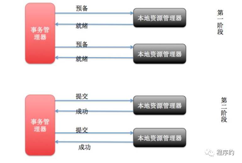 了解分布式事务